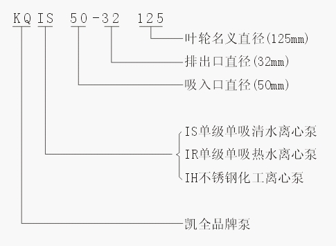 上海凱全泵業(yè)