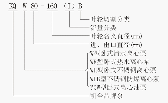 上海凱全泵業(yè)