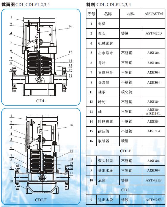 上海凱全泵業(yè)