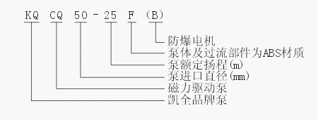 上海凱全泵業